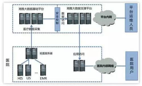 數(shù)據(jù)島嶼 數(shù)據(jù)處理與存儲(chǔ)服務(wù)的關(guān)鍵支撐
