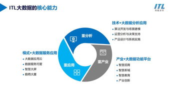 海通安恒自有數(shù)據(jù)存儲(chǔ)與處理中心落戶香港，開啟ITL大數(shù)據(jù)云服務(wù)新篇章