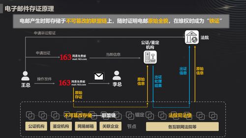 網(wǎng)易郵箱創(chuàng)新推出區(qū)塊鏈電子郵件存證服務(wù)，會員優(yōu)先體驗(yàn)數(shù)據(jù)處理與存儲支持