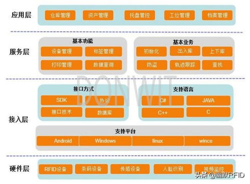 RFID中間件管理系統(tǒng) 數(shù)據(jù)處理與存儲支持服務(wù)的核心架構(gòu)與價(jià)值