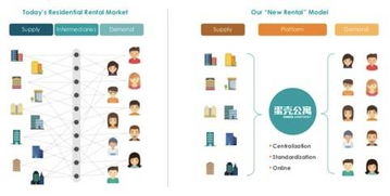 蛋殼公寓紐交所上市 數(shù)字化浪潮下的租賃市場新篇章