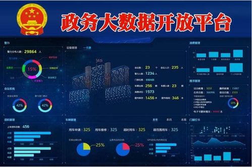政務數據共享 前提、方案與數據處理存儲支持服務